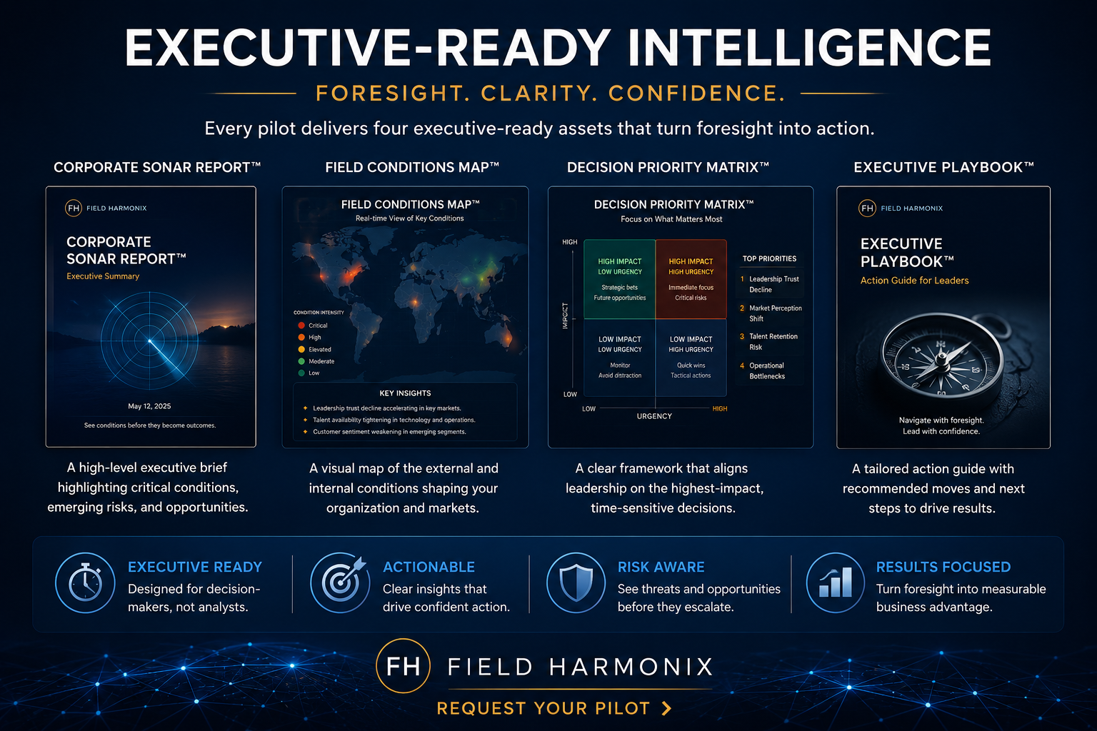 Executive-ready intelligence — foresight, clarity, confidence. Every pilot delivers four assets: the Corporate Sonar Report, a high-level executive brief on critical conditions, emerging risks and opportunities; the Field Conditions Map, a visual map of the external and internal conditions shaping your organization and markets; the Decision Priority Matrix, a framework aligning leadership on the highest-impact, time-sensitive decisions; and the Executive Playbook, a tailored action guide with recommended moves and next steps.